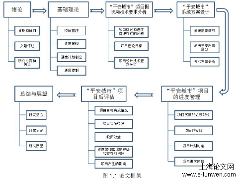 平安城市