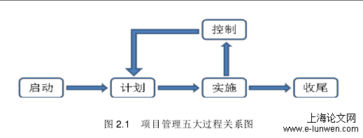 项目进度管理