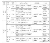 违规股权代持效力认定研究