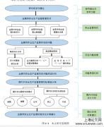 金昌政府安全监督管理机制优化研究