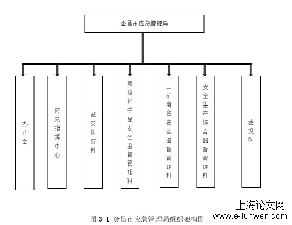 监督管理