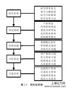 D 镇“村财镇管”财务管理的探索