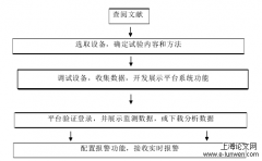 物联网在果园监测与报警方面应用研究