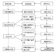 邯郸美丽乡村重建问题研究