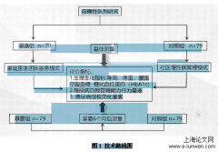 医联体模式下家庭医生团队服务对社区老年糖尿病患者自我管理能力及健康状况的影响研究