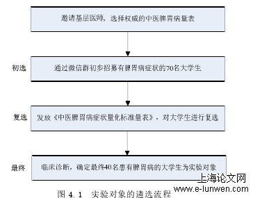 脾胃病症状