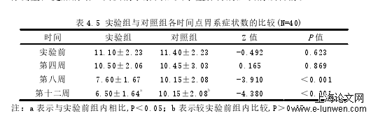 和胃健脾功