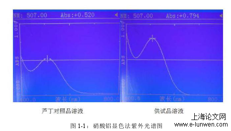 羊红膻癃闭平颗粒