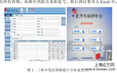 中医传承辅助软件用于找寻糖尿病微血管并发症中医用药规律