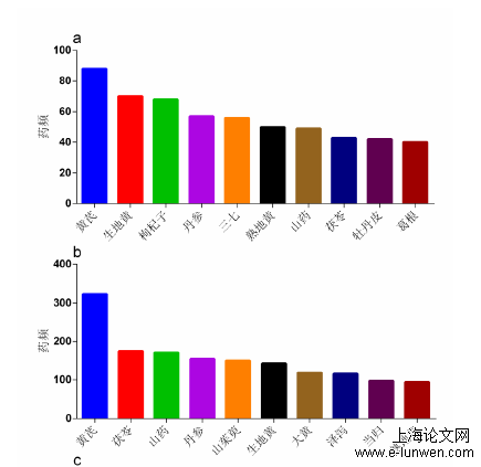 糖尿病肾病