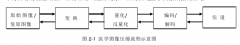 影像压缩算法于远程医学方面的影响分析