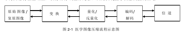 远程医学