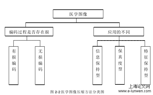 无损压缩