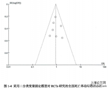 住院老年人多重用药干预体系建立