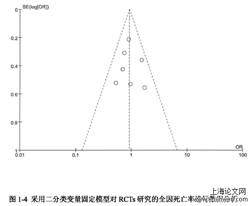 住院患者