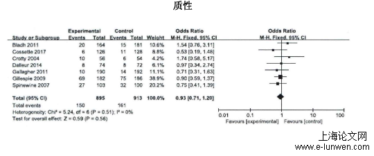 多重用药