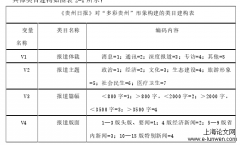 《贵州日报》对贵州的形象报道分析