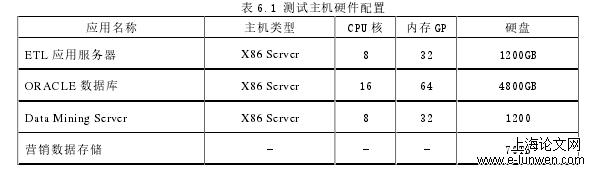 数据抽取