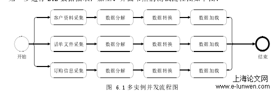 市场营销