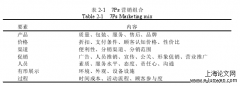 工行某分行手机银行营销方法的探索