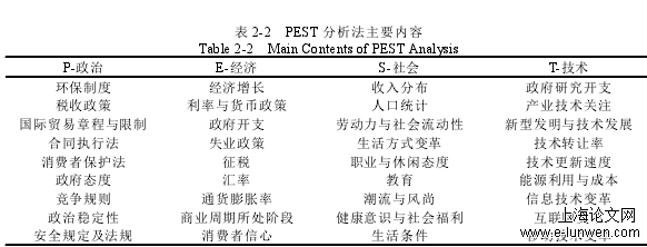 营销策略