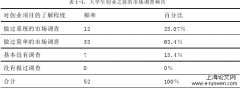 社会学环境下现今大学生创业情况探究