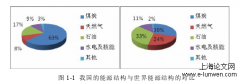 长春太阳能热水器及房屋建筑的整体设计