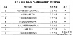 中美院校智库的差异性分析