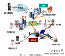 入侵袭击电力信息网络态势感知研究