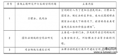 浅析法律中的空间问题