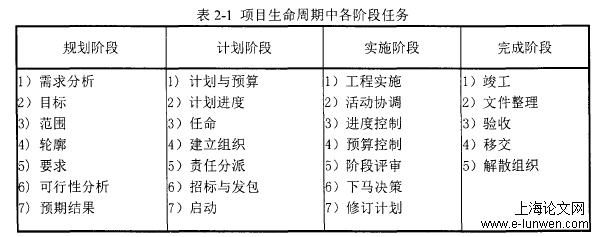 项目管理