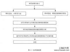 K汽车零部件集团项目成员绩效管理研究