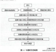 美泰中国线上营销渠道管理优化研究