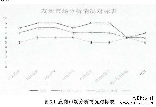 汽车润滑油