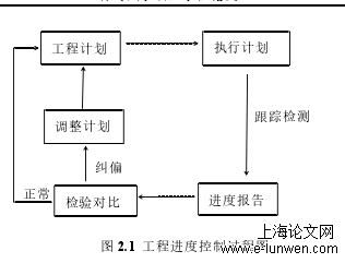 进度管理