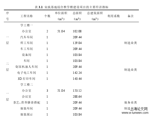 进度计划