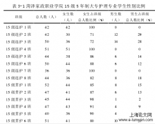 团队合作视角下五年制院校护生班级管理研究