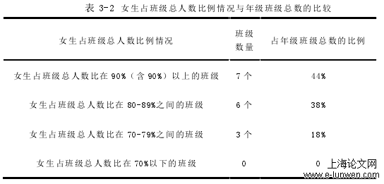 五年制高职