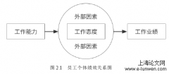 创意型企业绩效考核方法优化探究