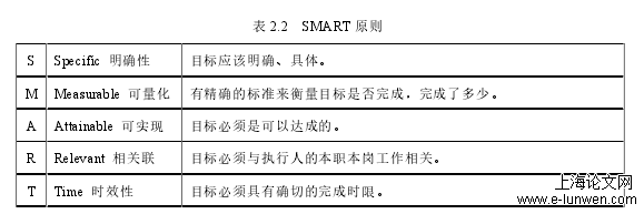 绩效管理