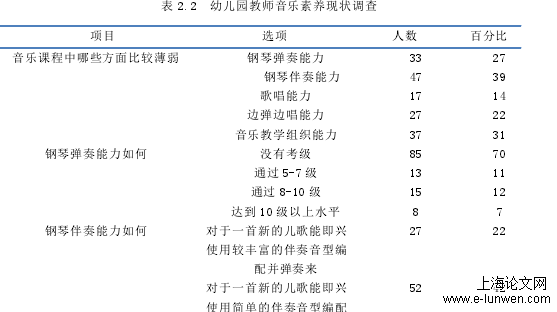 课程设置