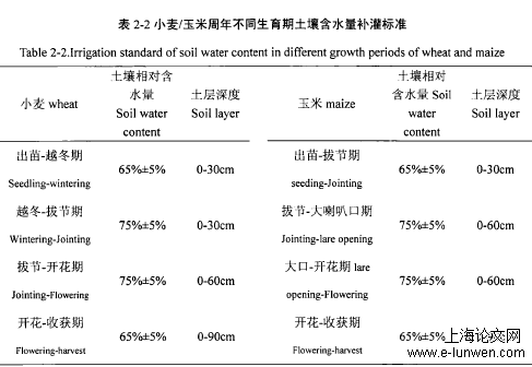 微喷水肥一体化