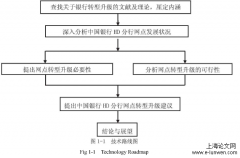 中国银行HD分行网点转型升级研究