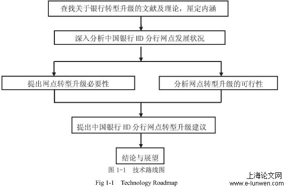 银行网点