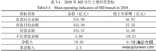 转型升级