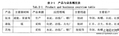 广西CR环保公司发展战略分析