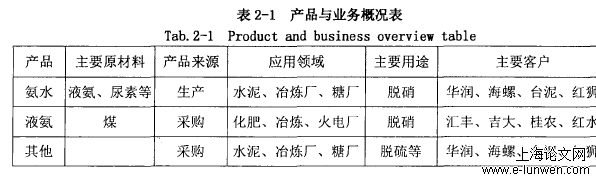 环保企业