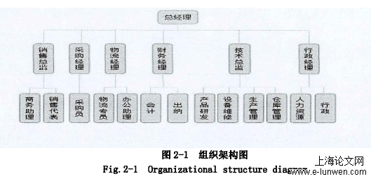 项目化管理