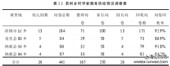 贵州乡村学前教育有效供给问题研究