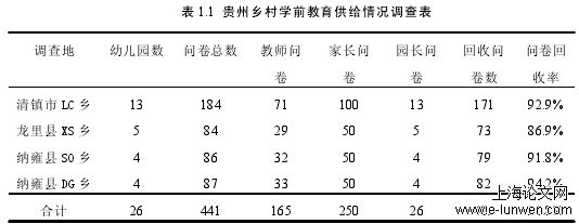 学前教育